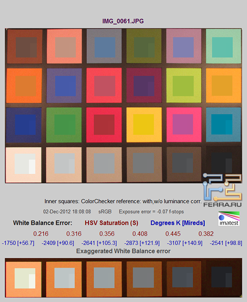 Автоматический баланс белого на Canon PowerShot SX500 IS. Освещение лампами накаливания
