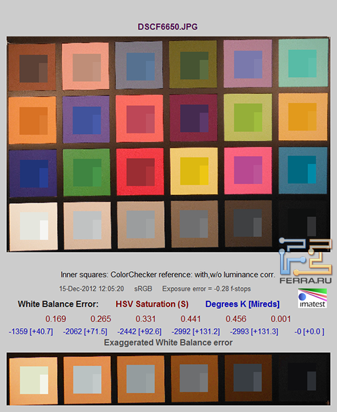 Освещение лампами накаливания