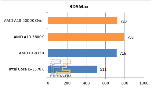 Результаты 3DSMax
