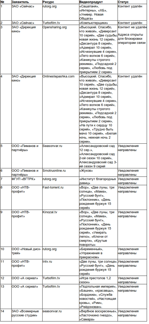 Список Роскомнадзора