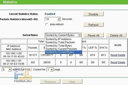 Также отдельная статистика по WLAN есть в разделе Wireless