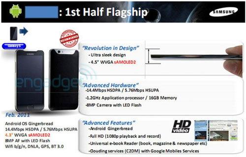 Проспект с основными характеристиками будущей модели