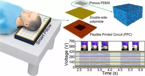 В Китае создали умную подушку, которая заряжается от движений головы