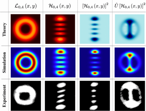 Хватит ли одного лазера для всего космического интернета? Оказывается, да