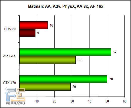 batman_physx_aa