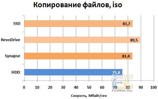Копирование файлов, iso