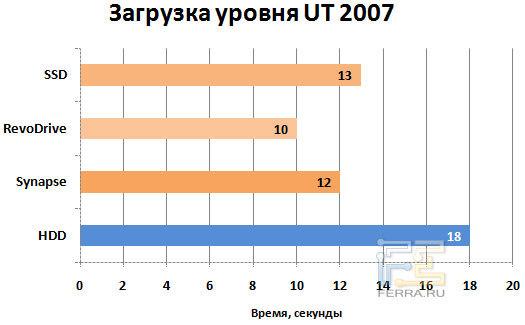 Загрузка уровня UT 2007