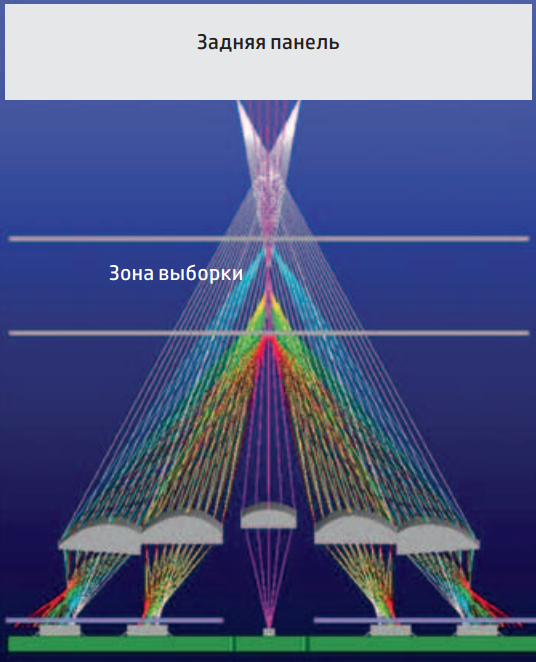 Схема обнаружения капель в отраженном свете