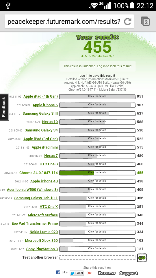 Результаты тестирования Huawei Ascend G6 в Peacekeeper
