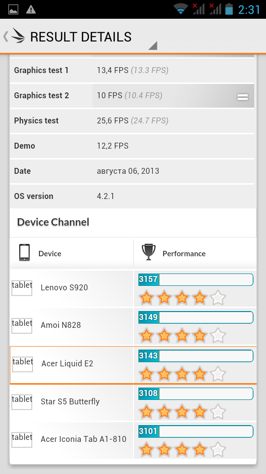 Результаты тестирования Acer Liquid E2 в программе 3D Mark