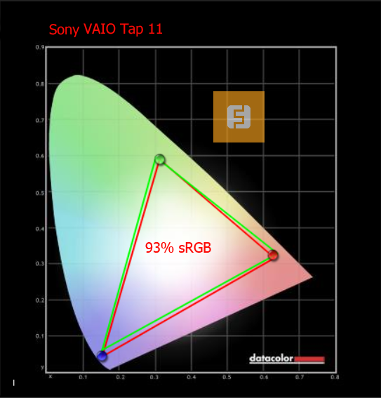 Цветовой охват дисплея Sony VAIO Tap 11