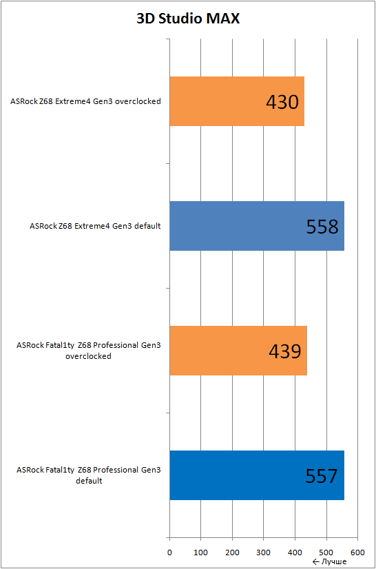 Результаты 3D Studio MAX
