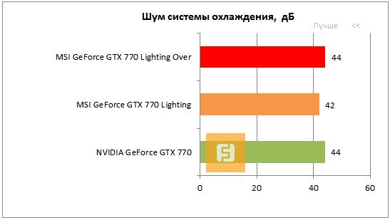 Шум системы охлаждения
