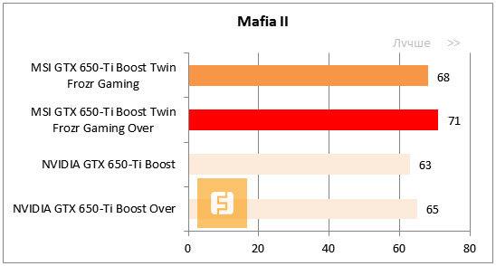 Результаты тестирования видеокарт GeForce GTX 650 Ti BOOST в Mafia II, fps