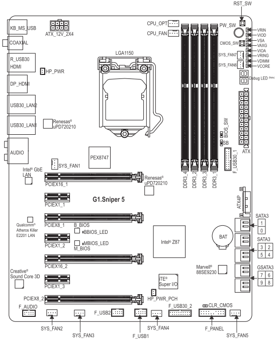 Модульная схема реализации GIGABYTE G1.SNIPER 5