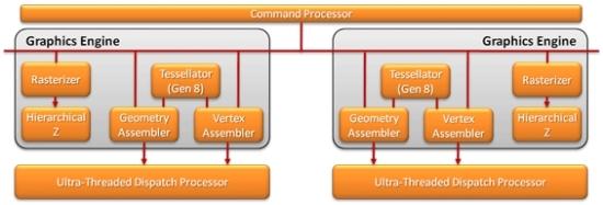 2 тесселятора – много или мало?
