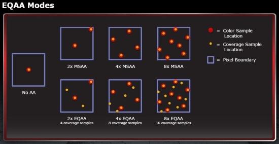 Новый алгоритм сглаживания не так универсален, как MLAA
