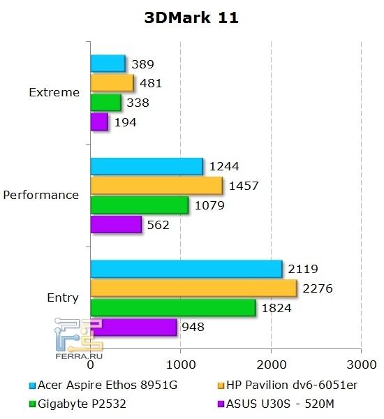 Gigabyte P2532, Paint.NET