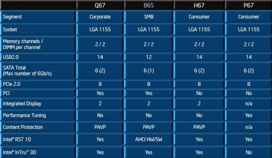 Набор чипсетов шестой серии