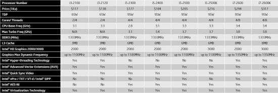 Линейка обычных десктопных процессоров
