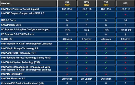 chipset_comparison