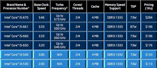 processor_comparison
