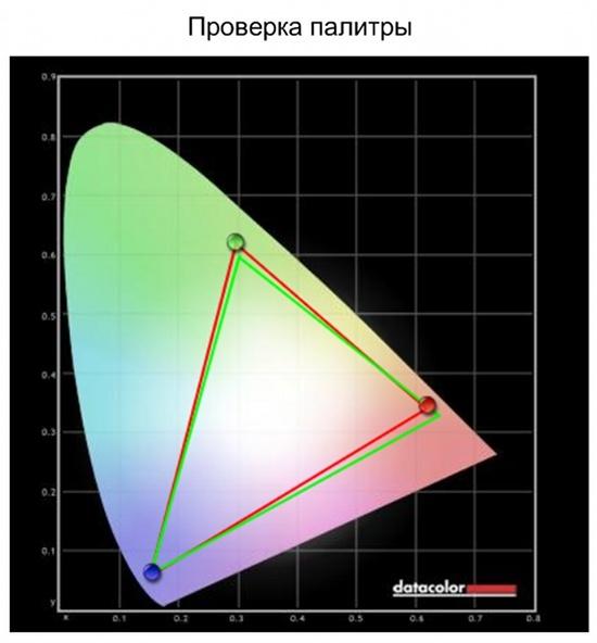 Цветовой охват у Izumi TLE32H300B вполне приличный