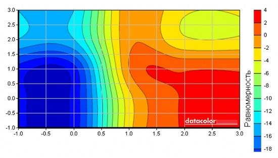 Карта равномерности подсветки экрана Izumi TLE32H300B, яркость 100%