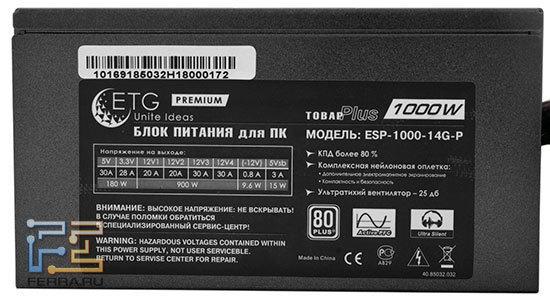 Паспортные данные блока