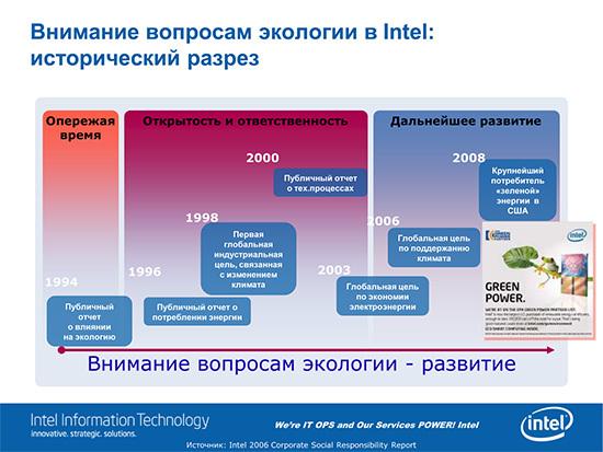 Внимание вопросам экологии в Intel: исторический разрез