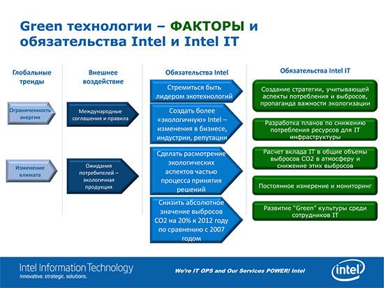 Факторы и обязательства Intel и Intel IT