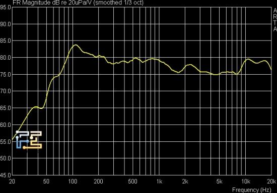 АЧХ акустической системы Microlab SOLO-6C