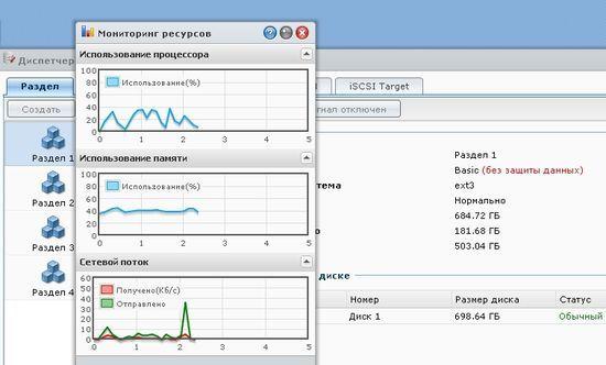 Мониторинг дисковых ресурсов