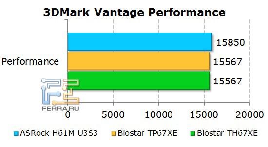 Тесты в игровых приложениях с использованием дискретного видео на материнской плате ASRock H61M-U3S3