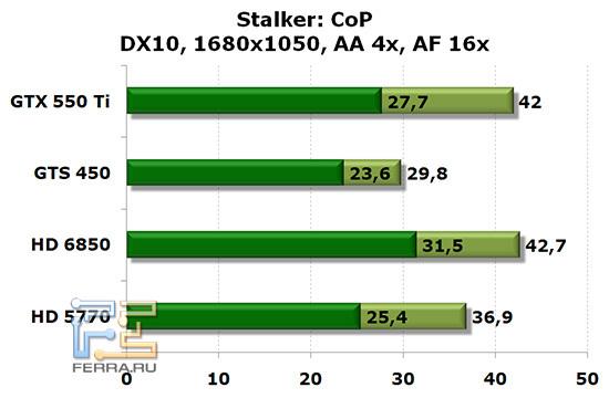 stalker_1680_aa
