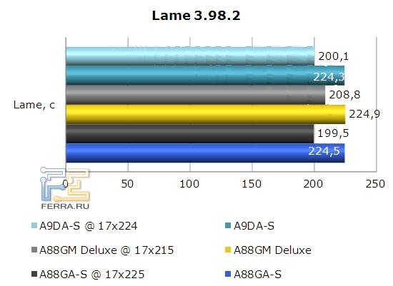 Кодирование аудио на материнской плате Foxconn A88GA-S