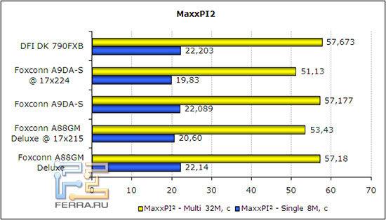MaxxPI2