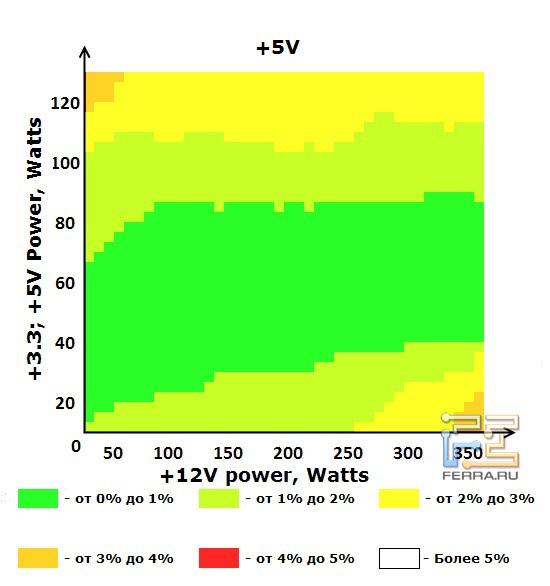Шина +5V блока питания ETG ESP-450-12G-A