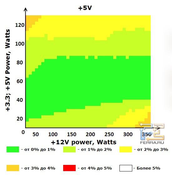 Шина +5V блока питания ETG ESP-450-12H-A