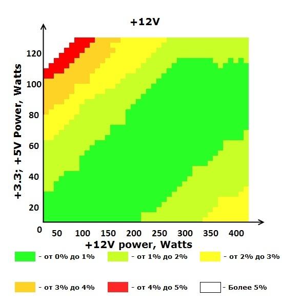 Шина +12V блока питания ETG ESP-500-12G-A