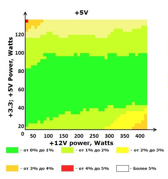 Шина +12V блока питания ETG ESP-500-12G-A
