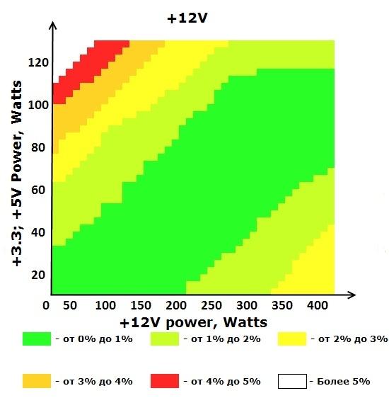 Шина +12V блока питания ETG ESP-500-12H-A