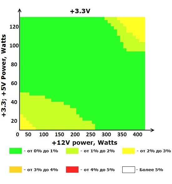 Шина +12V блока питания ETG ESP-500-12H-A
