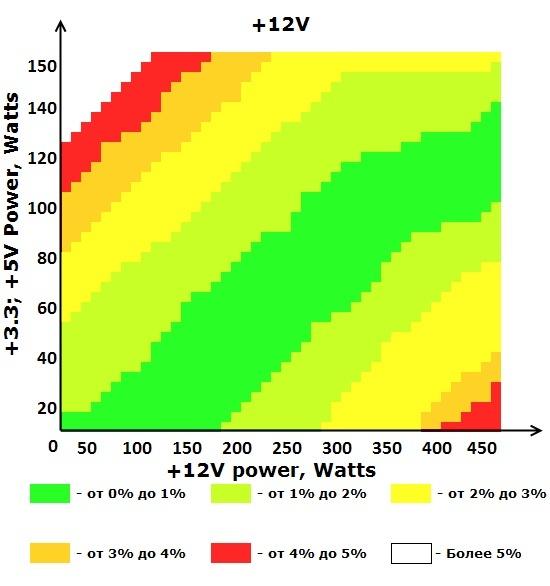 Шина +12V блока питания ETG ESP-550-12H-A