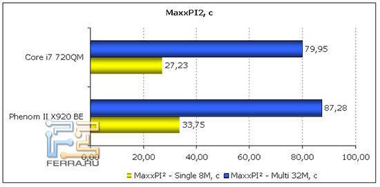 MaxxPI2