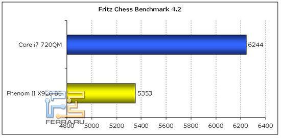 Fritz Chess Benchmark
