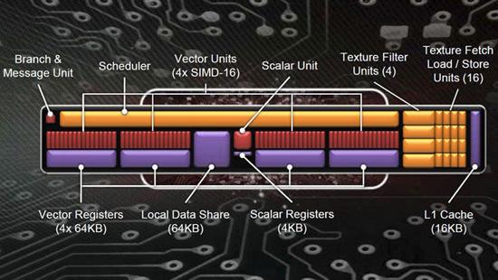 Тот самый блок GCN