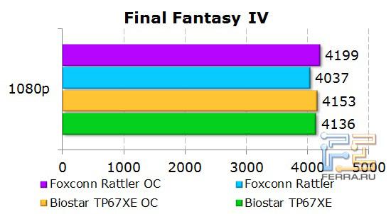 Тесты в игровых приложениях на материнской плате Foxconn Rattler