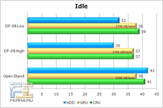 Без нагрузки