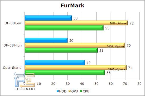 Прогрев видеокарты